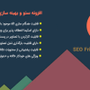 افزونه سئو تصاویر وردپرس | SEO Friendly Images Pro