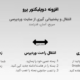 افزونه Duplicator Pro