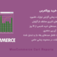 افزونه WooCommerce Cart Reports