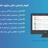 افزونه پشتیبانی تیکتی ساپورت کندی + 3 افزودنی جانبی | SupportCandy