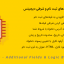 افزونه سازنده فیلدهای اضافی دیجیتس | Digits - Additional Fields & Logic Builder
