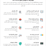 ویژگی های افزونه فرم ساز حرفه ای وردپرس WPForms Pro