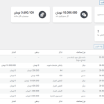 مشاهده جزئیات فروشگاه در قسمت برداشت معکوس در برگه دکان