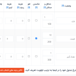 نحوه عملکرد گزینه شکست در دکان