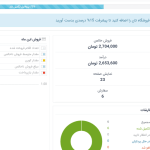 جزئیات فروشگاه اول در دکان