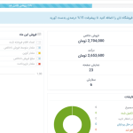 جزئیات فروشگاه دوم در دکان