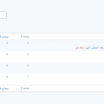 نحوه تشکیل نوار ابزار سریع در صفحه فهرست فرم در افزونه گرویتی فرمز