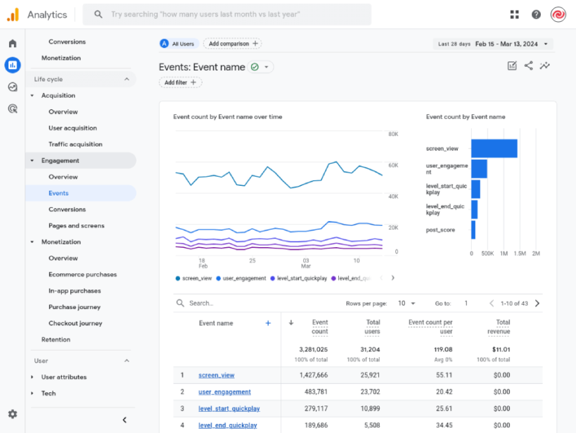 جزئیات رهگیری وقایع (events) با افزونه WooCommerce Google Analytics Pro
