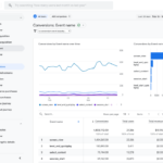 گزارشات پیشرفته تجارت الکترونیک با پلاگین WooCommerce Google Analytics Pro
