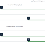 برچسب ادغام {all_poll_results} در گرویتی فرمز