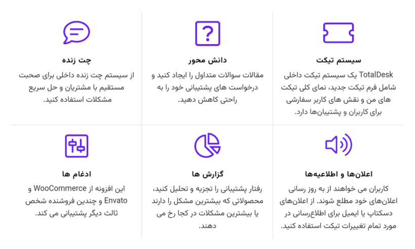 ویژگی های سیستم جامع پشتیبانی وردپرس توتال دسک در یک نگاه