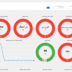 بخش گزارشات تیکت ها در پلاگین WordPress TotalDesk