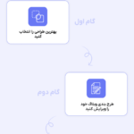 وبلاگ زیبای خود را باستفاده از افزونه بسته طراحی وبلاگ خلاقانه برای وردپرس طراحی کنید