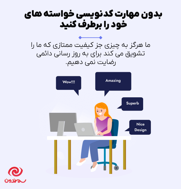 استفاده از افزونه بسته طراحی وبلاگ خلاقانه برای وردپرسبدون نیاز به مهارت کدنویسی