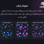 نمودار حباب در افزونه گرافینا پرو | ساخت جداول داده، نمودارها و گراف ها برای المنتور