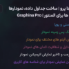 افزونه گرافینا پرو | ساخت جداول داده، نمودارها و گراف ها برای المنتور | Graphina Pro