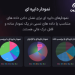 نمودار دایره ای در افزونه گرافینا پرو | ساخت جداول داده، نمودارها و گراف ها برای المنتور