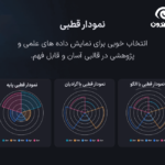 نمودار قطبی در افزونه Graphina Pro