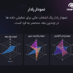 نمودار رادار در افزونه گرافینا پرو | ساخت جداول داده، نمودارها و گراف ها برای المنتور