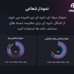 نمودار شعاعی در افزونه Graphina Pro