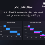 نمودار جدول طمانی در افزونه گرافینا پرو | ساخت جداول داده، نمودارها و گراف ها برای المنتور