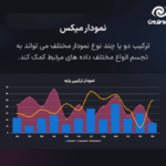 نمودار میکس در افزونه Graphina Pro