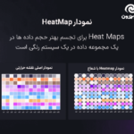 نمودار heatmap در افزونه Graphina Pro