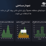 نمودار مساحتی در افزونه Graphina Pro