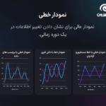 نمودار خطی در افزونه گرافینا پرو | ساخت جداول داده، نمودارها و گراف ها برای المنتور