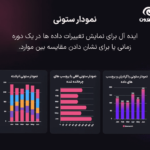 نمودار ستونی در افزونه Graphina Pro