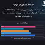 نمودار ستون در ستون در افزونه گرافینا پرو | ساخت جداول داده، نمودارها و گراف ها برای المنتور