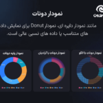 نمودار دونات در افزونه Graphina Pro