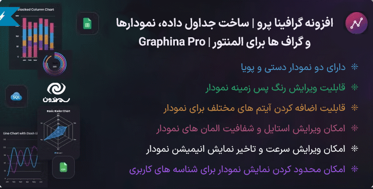 افزونه گرافینا پرو | ساخت جداول داده، نمودارها و گراف ها برای المنتور | Graphina Pro