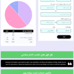 پیش نمایش کاربری افزونه ماشین حساب سلامتی یا هلث پرو برای وردپرس