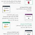 پلاگین هایی که افزونه User Activity Log PRO for WordPress پشتیبانی می کند