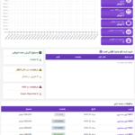 خلاصه فروش ها در افزونه عمده فروشی برای ووکامرس