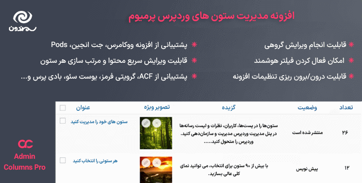 افزونه مدیریت ستون های وردپرس پرمیوم | Admin Columns Pro