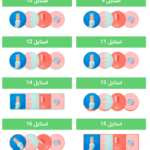 پیش نمایش افزونه گروه استک تصویر برای المنتور