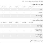 نمونه فرم های نظرسنجی و پرسشنامه ساخته شده با افزونه WPForms Surveys and Polls