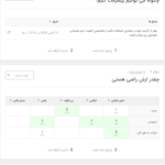 گزارش نتایج نظرسنجی و پرسشنامه توسط پلاگین WPForms Surveys and Polls