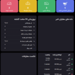 داشبورد ضد تقلب در افزونه بررسی و ضد تقلب سفارشات ووکامرس