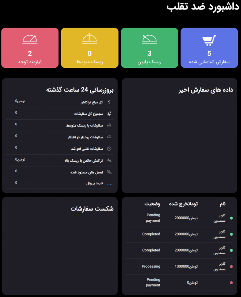 داشبورد ضد تقلب در افزونه بررسی و ضد تقلب سفارشات ووکامرس