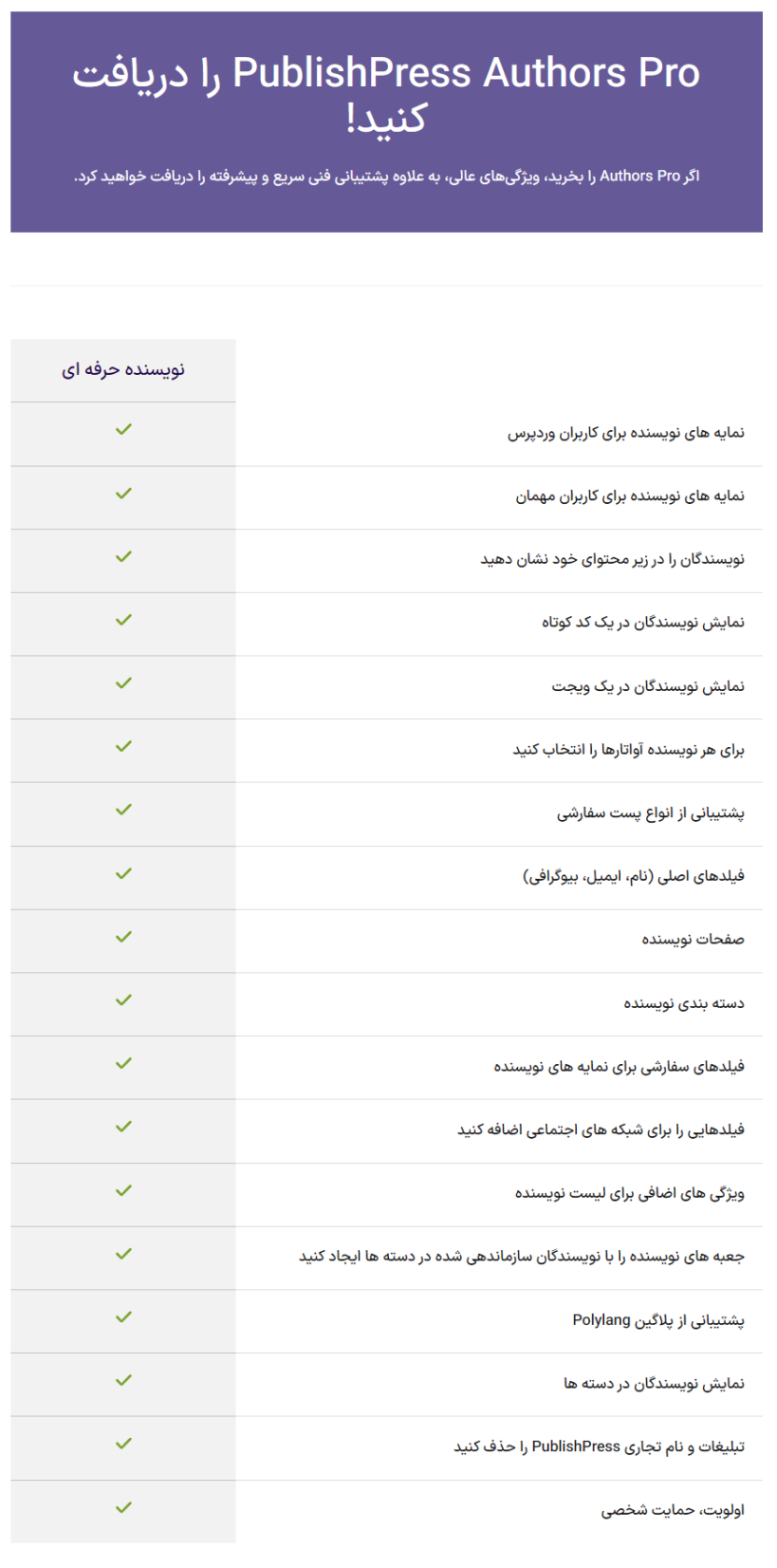ویژگی های افزونه PublishPress Authors Pro