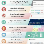 ماژول های افزونه فراتر از چند سایت برای وردپرس های شبکه
