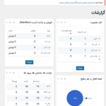 گزارشات در افزونه Paid Memberships Pro
