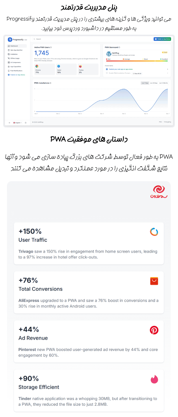 پنل مدیریت قدرتمند در افزونه پروگرسیفای | اپلیکیشن وب پیشرونده (PWA) برای وردپرس