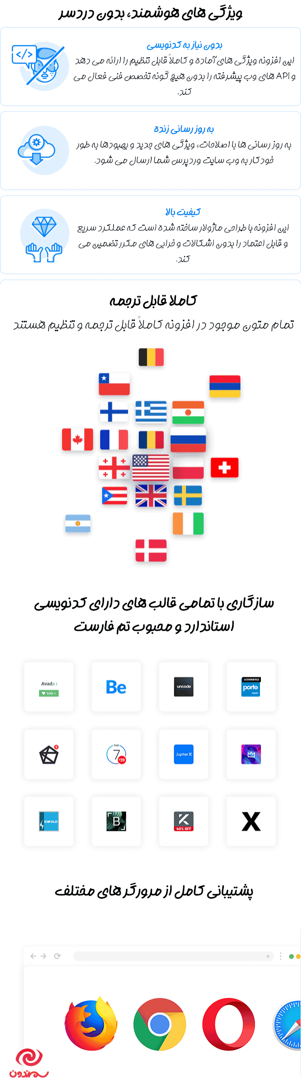 ویژگی های هوشمند افزونه Progressify - Progressive Web App (PWA)