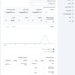 داشبورد افزونه Yith Point Of Sale For WooCommerce (POS)