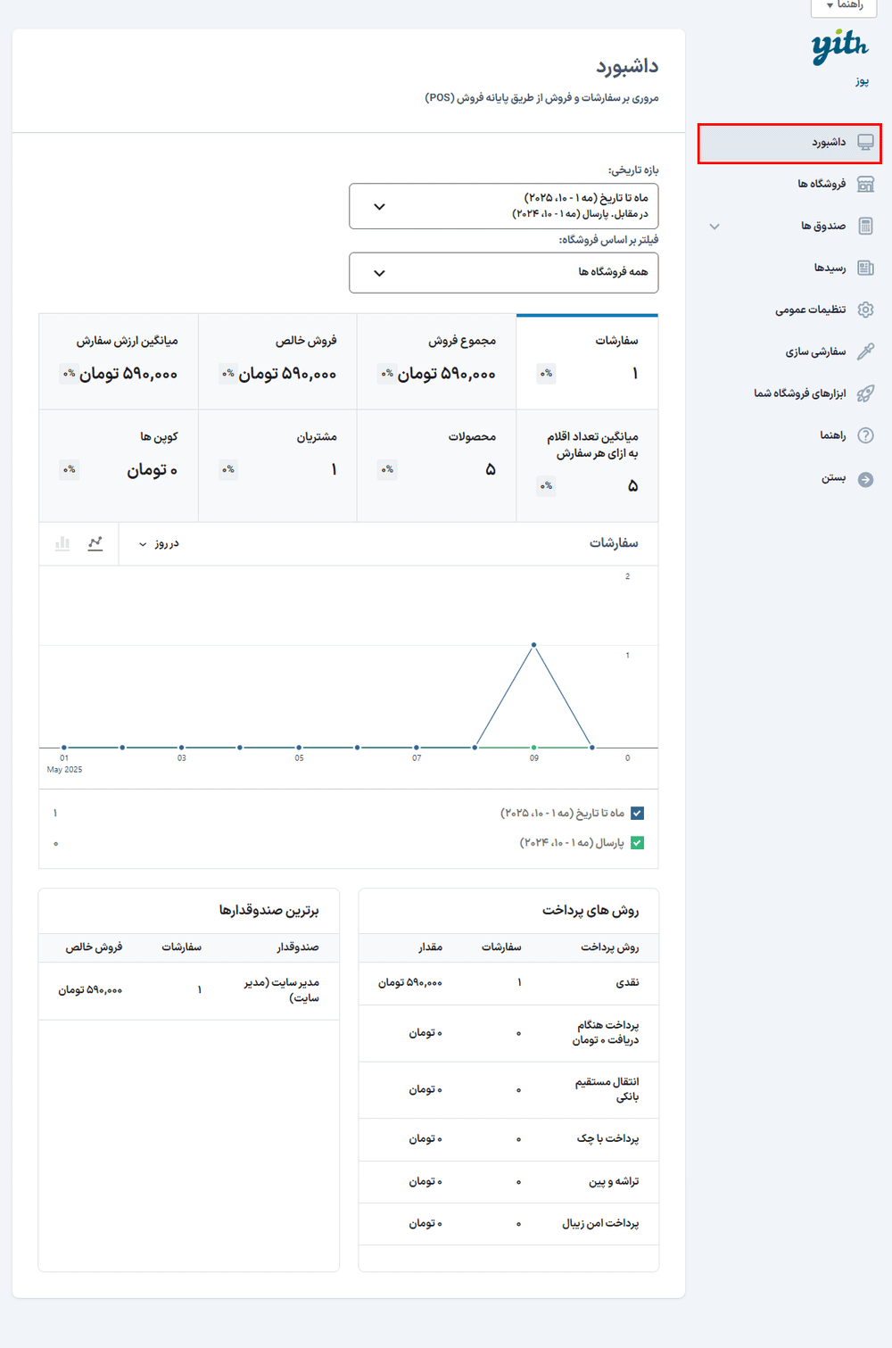 داشبورد افزونه Yith Point Of Sale For WooCommerce (POS)
