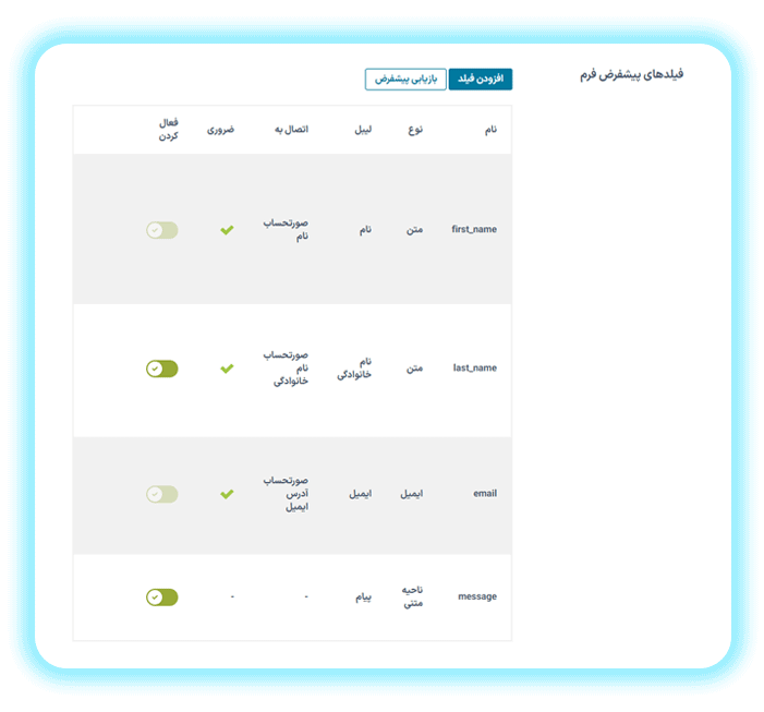 فیلد های پیش فرض در افزونه Yith Request a Quote for WooCommerce